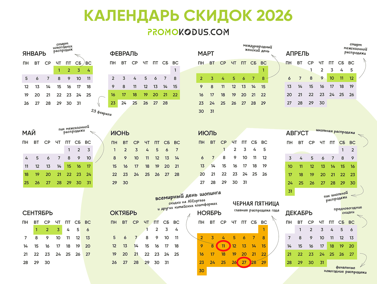 Календарь распродаж 2026: когда искать промокоды и покупать выгоднее